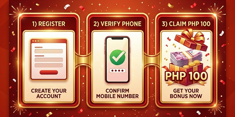 Panalobet Free 100 Bonus Claiming Process