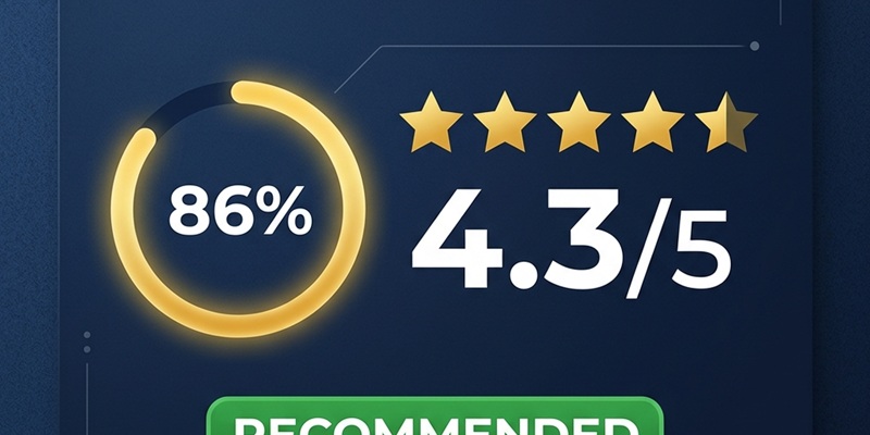 Panalobet Verdict Rating 4.3 out of 5